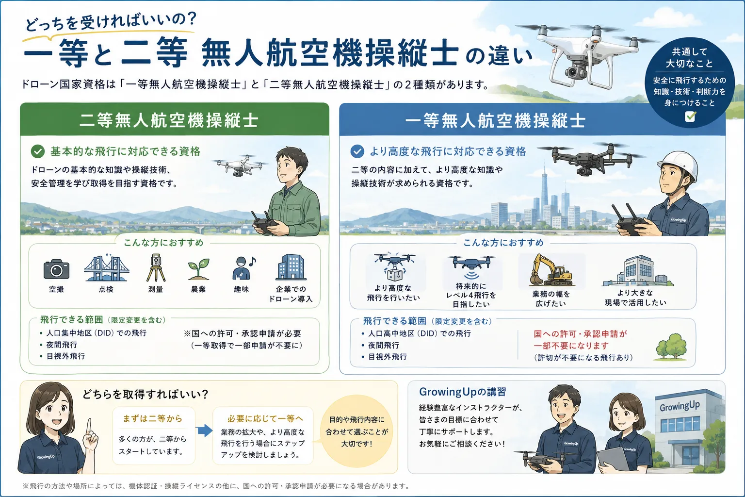 無人航空機操縦士の資格保有のメリットは?②/3【宮城県仙台市・名取市 ドローンスクール】